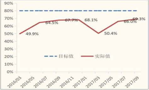 吉林大学网络教育学院---汽车理论