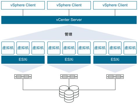 VMware vCenter Converter Standalone 6.0 – Northtech Consulting Limited