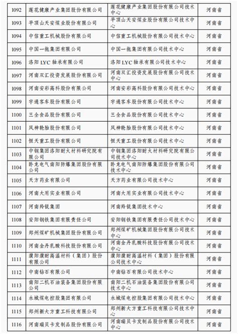 最新名单！河南5家企业被认定为国家企业技术中心 共计93家_发改要闻_河南省发展和改革委员会