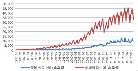中国的出口贸易与世界主要国家的对比 - 知乎