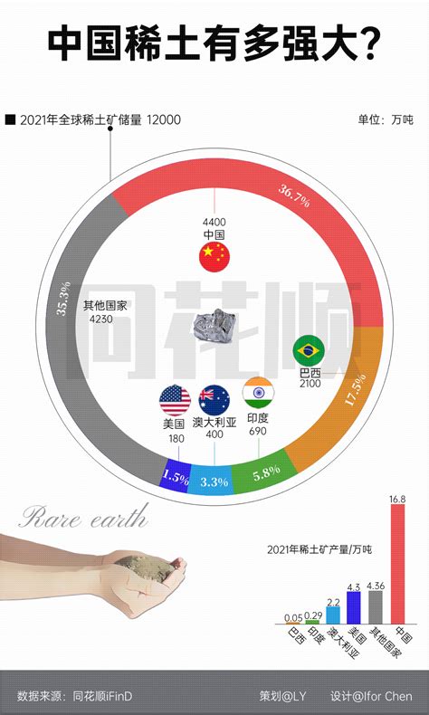 意外！中国成全球最大稀土进口国_凤凰网