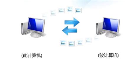 局域网多台电脑屏幕同步显示 - 屏幕共享