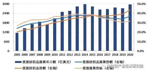 中国纺织品进出口商会副会长：中国对俄罗斯纺织服装出口累计增长近6倍 - 2021年4月21日, 俄罗斯卫星通讯社
