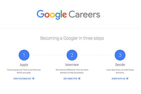 谷歌如何用设计冲刺优化招聘流程？ - 知乎