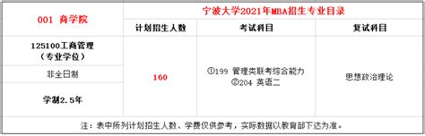 宁波大学2021年MBA招生简章，招生160人！ - 招生简章 - MBA新闻网-更全面更具影响力的商学院资讯网站