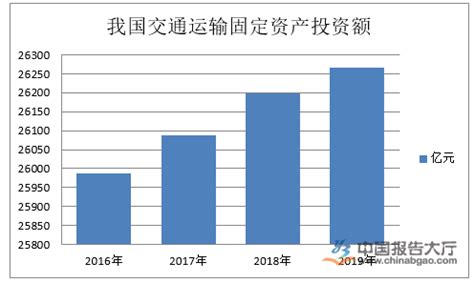 航空运输市场分析报告_2017-2023年中国航空运输行业发展现状及前景战略咨询报告_中国产业研究报告网