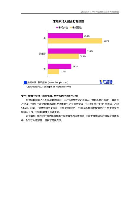 智联招聘：2021中国女性职场现状调查报告.pdf(附下载)-三个皮匠报告