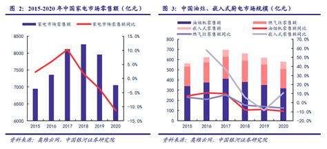 厨电市场分析报告_2019-2025年中国厨电市场前景研究与发展趋势研究报告_中国产业研究报告网