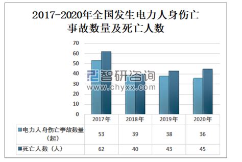2020年十一黄金周中国交通事故数量、死亡人数及受伤人数情况[图]_运输