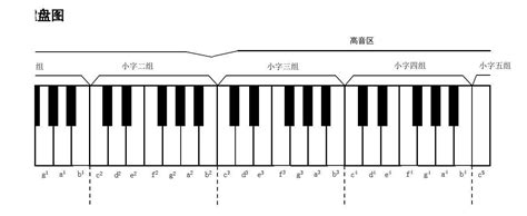 钢琴入门：钢琴键盘示意图_搜狗指南