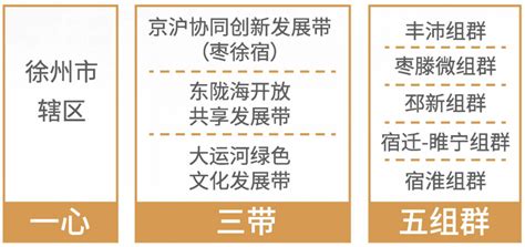 江苏省徐州市国土空间总体规划（2021-2035年）.pdf - 国土人
