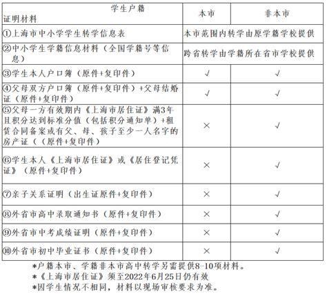 上海跨区转学需要什么条件(各区转学政策详细介绍)|上海择校升学转学