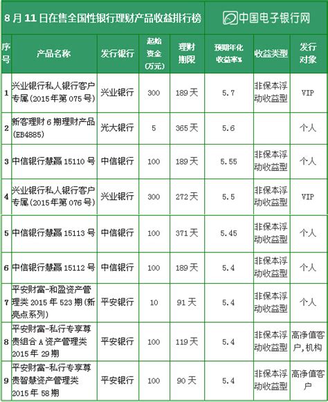 2021年中国商业银行总资产最新排名_数据社区_聚汇数据