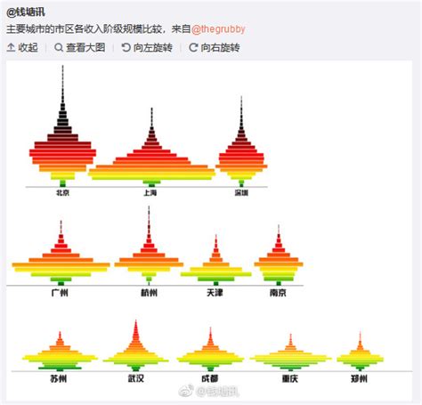 中国一二线城市房地产市场格局/百强房企市占率 - 知乎