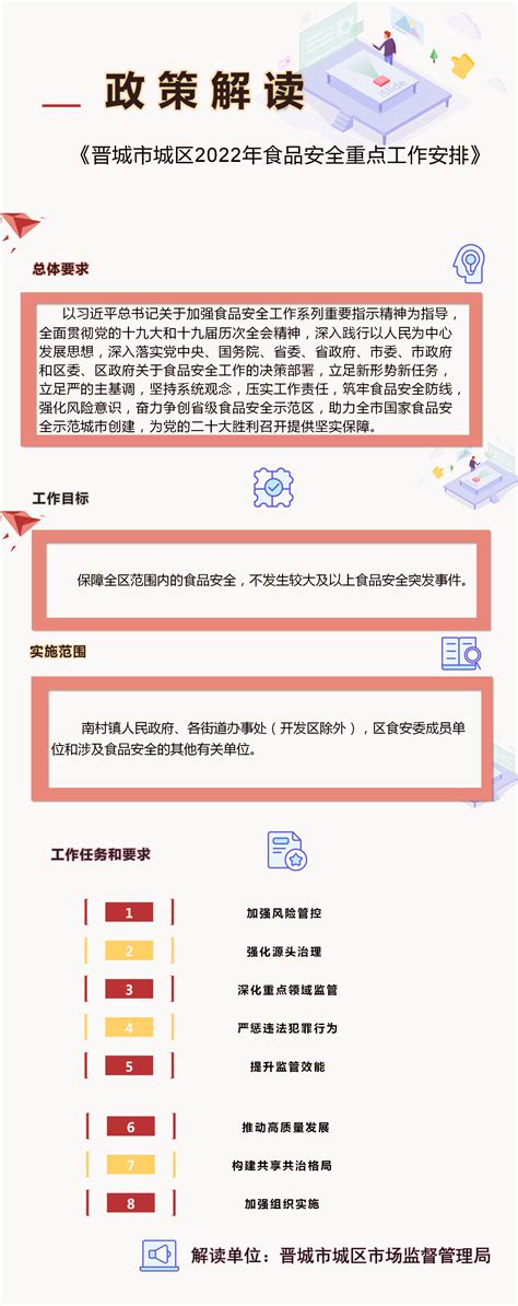 【图解】晋城市城区2022年食品安全重点工作安排-晋城市城区人民政府