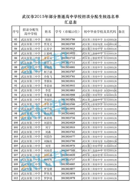 2015年市三中分配生录取名单公示(4)_武汉市第三中学_武汉中考网