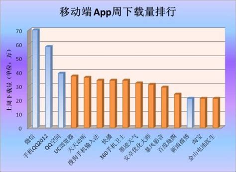 手机APP市场分析报告_2022-2028年中国手机APP行业前景研究与市场全景评估报告_产业研究报告网