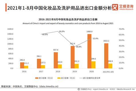 2019年中国化妆品市场占比、化妆品人均消费及化妆品市场规模分析[图]_智研咨询