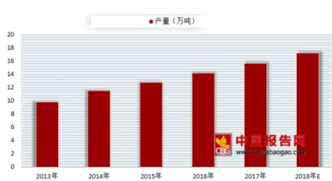 2020年中国普洱茶市场现状分析报告-行业深度分析与未来商机预测 - 中国报告网