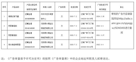 辽宁省医疗器械广告批准文号审批结果公告（2020年第4号）_今日政策
