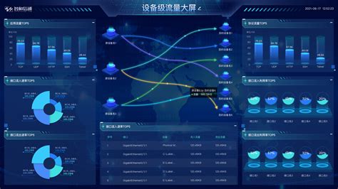 网络流量统计分析系统_北京中科拓达科技有限公司