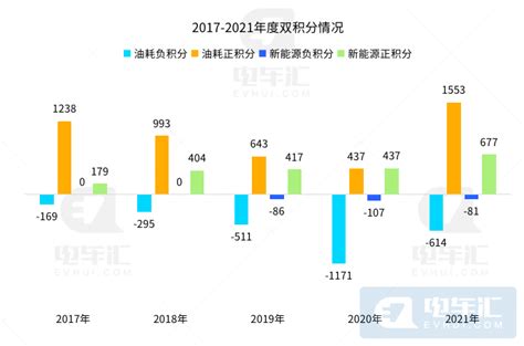【原创】重磅！2021年度中国新能源客车销量排行榜出炉_客车信息网