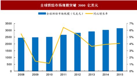 2020年中国蛋糕市场分析报告-行业运营态势与发展趋势研究_观研报告网