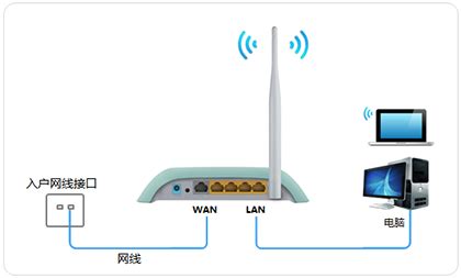 F100-C-A3通过PPPoE拨号上网，如何设置，使外网能访问NAS - 知了社区