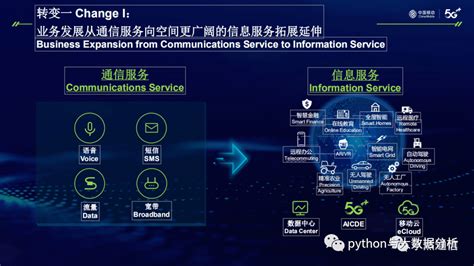 十年云化之路 中国移动快速向下一代IT架构转型-阿里云开发者社区