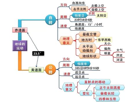 俄罗斯思维导图图片