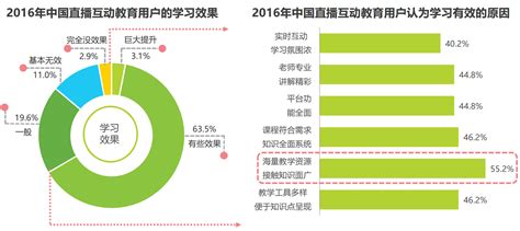 2020年中国在线教育市场分析报告-市场竞争格局与发展趋势研究_观研报告网