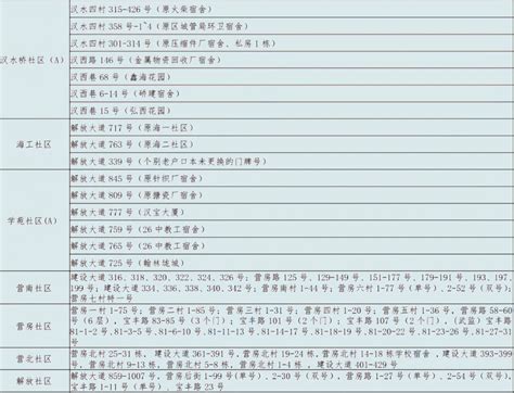 武汉重点小学那个好（2022年武汉市硚口区小学排名一览表） - 学习 - 布条百科