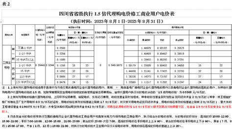 广元市天然气有限责任公司收费标准一览表-苍溪县人民政府