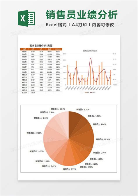 业务员销售业绩分析图表模板_市场营销Excel模板下载-蓝山办公