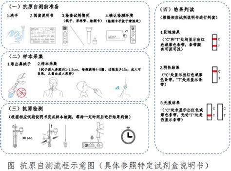 新冠抗原检测试剂盒使用方法（附图解）- 武汉本地宝