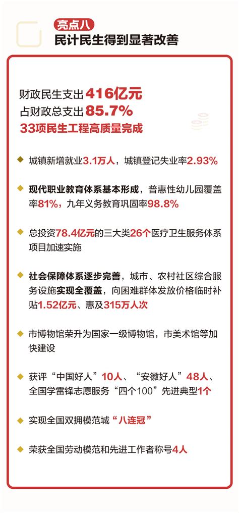 2021年政府工作报告(图解版)_宿州市人民政府