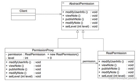 设计模式之代理模式详解（附应用举例实现）_代理模式的典型例子-CSDN博客