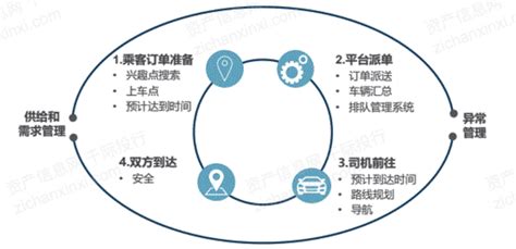 2024-2030年中国网约车行业市场调查研究及发展前景规划报告_智研咨询