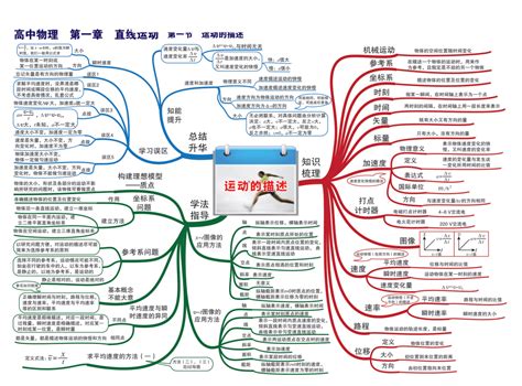 力学思维导图图片