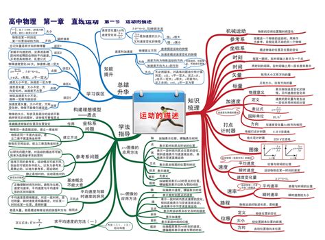 初三物理知识点归纳下载_12页_九年级_163办公