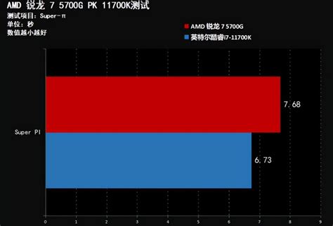AMD速龙X4 640相当于i几？上市时间、当前性能_TOP数码网