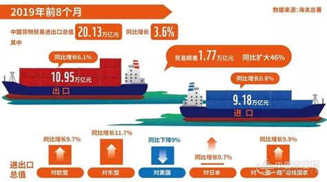 2022年1-10月我国沿海港口货物吞吐量及同比增速_观研报告网