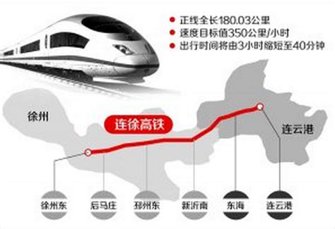 定了！连徐高铁2月8日开通，全程最快60分钟_新华报业网