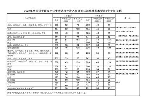 2024浙江农林大学研究生分数线（含2022-2023历年复试）_大学生必备网