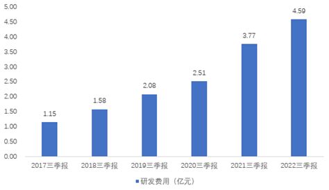 远东股份（600869）：前三季度营收持续稳健增长，归母净利同比增长近16% --陆家嘴金融网