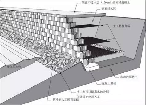 扶壁式挡土墙设计PPT-结构培训讲义-筑龙结构设计论坛