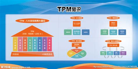 TPM之自主保全活动原理图-精益TPM-深圳市凯盛企业管理咨询有限公司