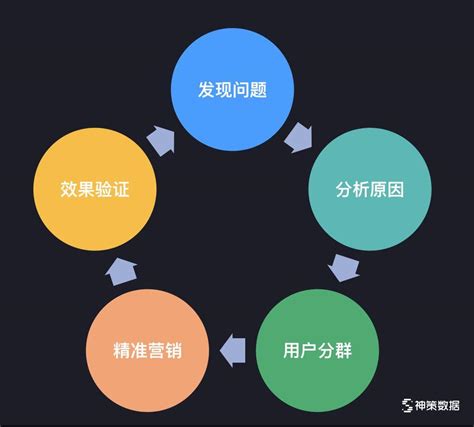 及刻入选《2020中国数字营销生态图》 线下大数据驱动营销精细化 - 知乎