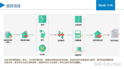 仓储系统|UI|软件界面|mouxiaohai - 原创作品 - 站酷 (ZCOOL)