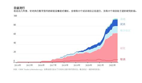 肖筱林：中国央行数字货币“脚步声”渐近-应用经济学系|光华管理学院